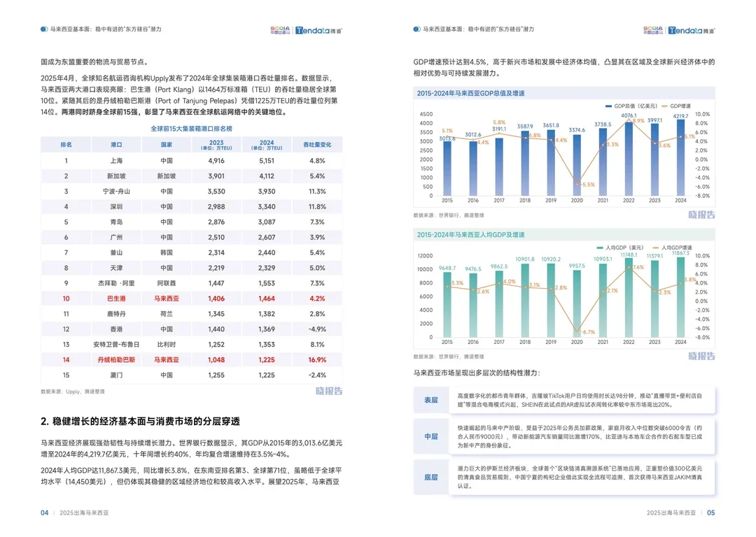 2025年出海马来西亚专题报告