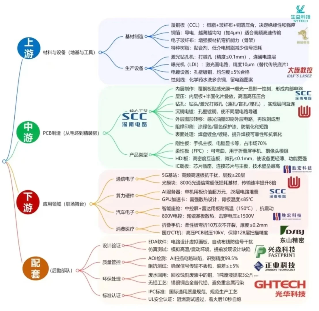 AI产业链13+各细分领域链条图谱