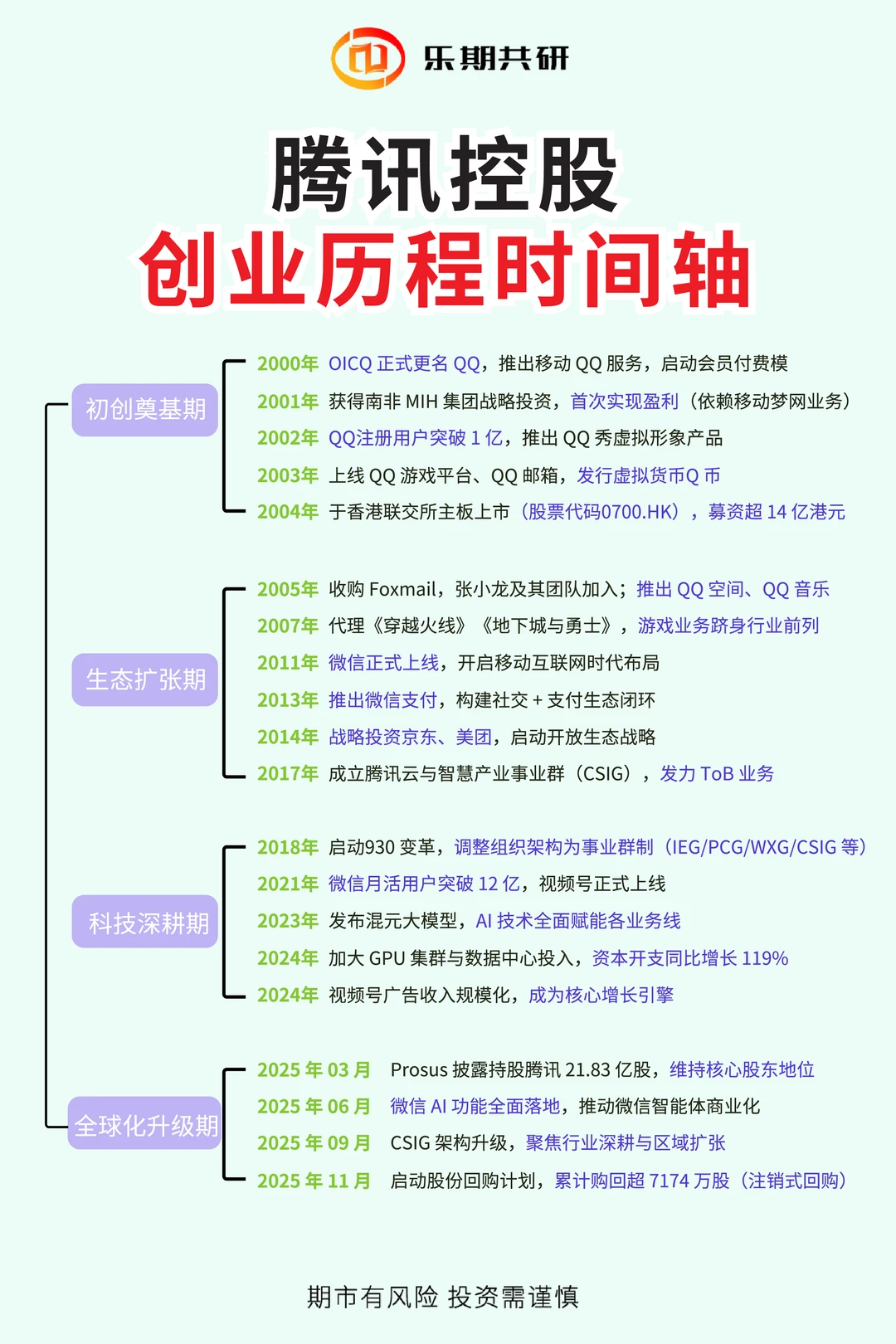 ?腾讯十大股东持股比例