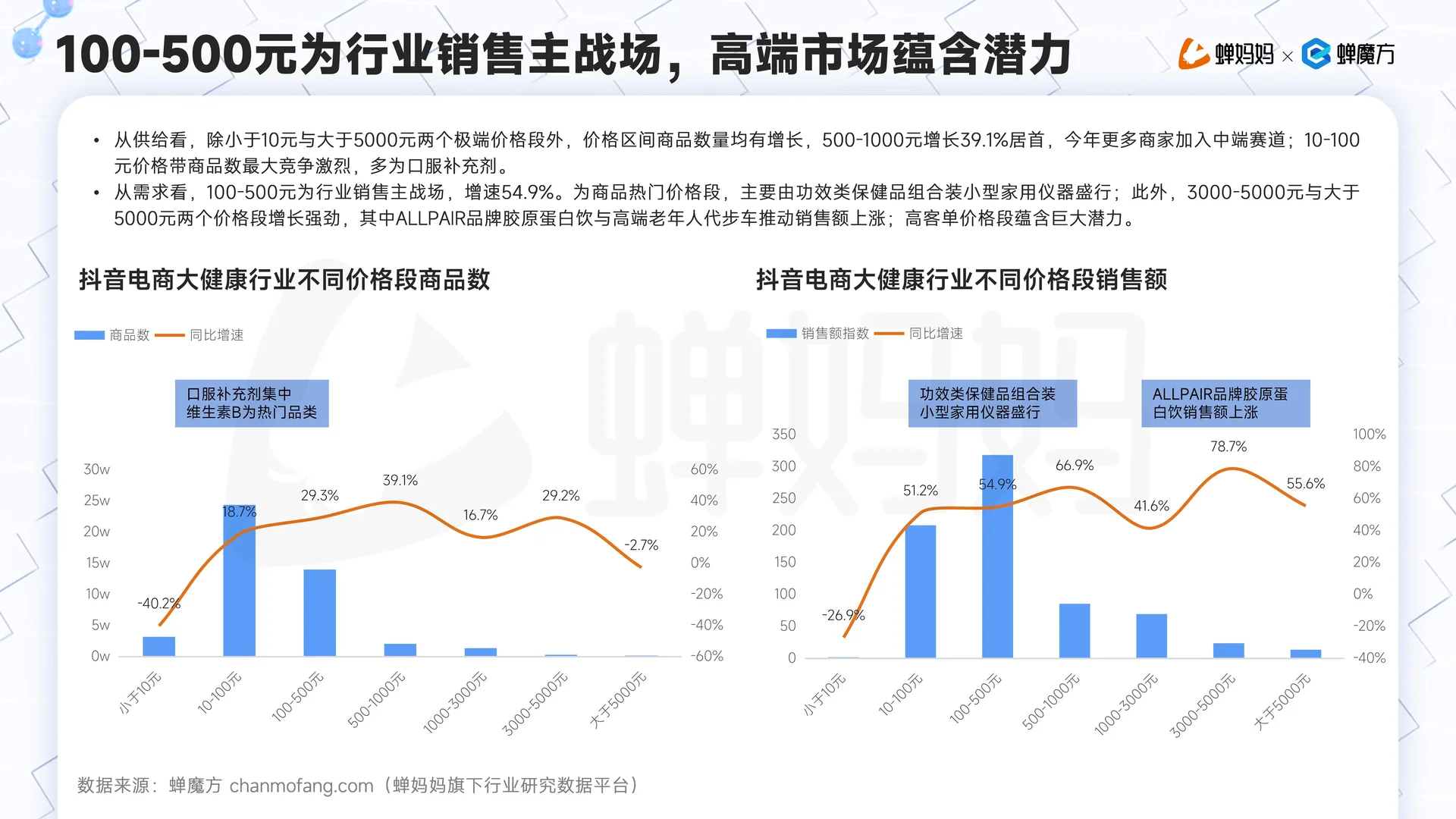 ? 抖音电商大健康行业分析