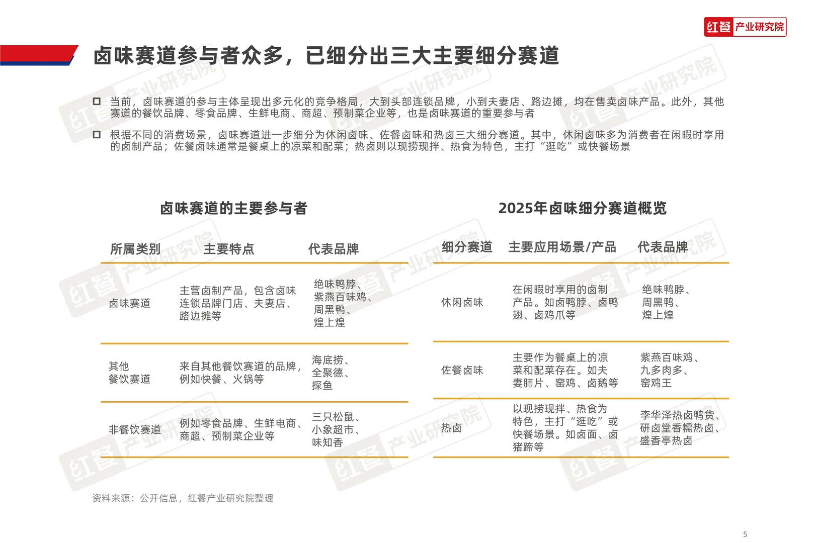 2025年卤味品类发展报告，