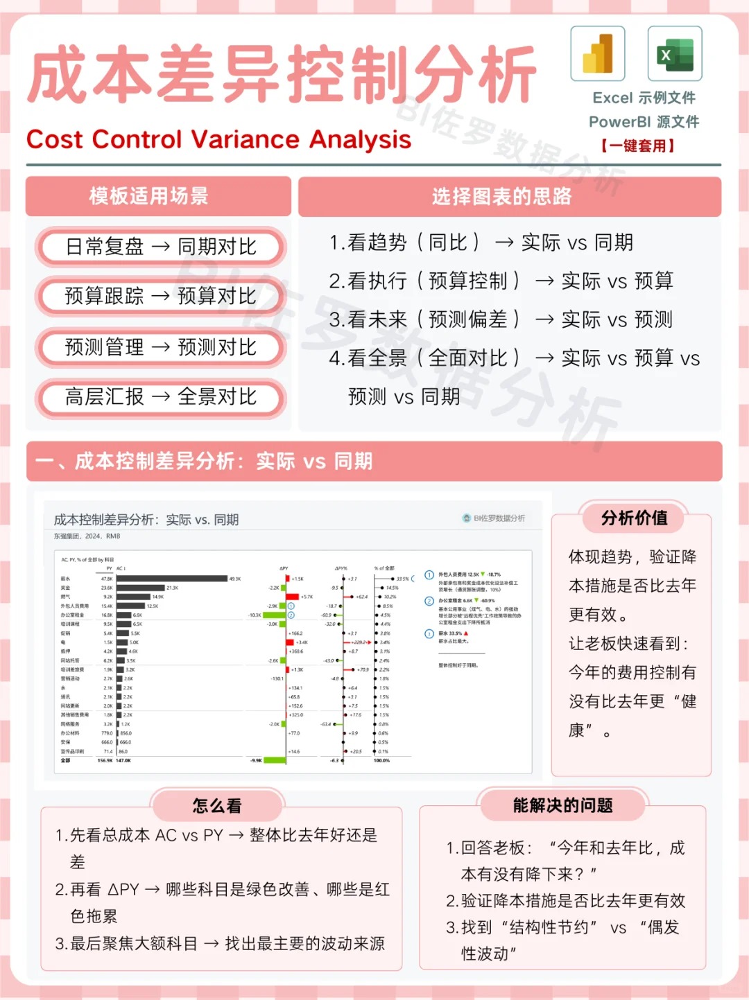 成本差异控制分析|一图展示老板关心的问题