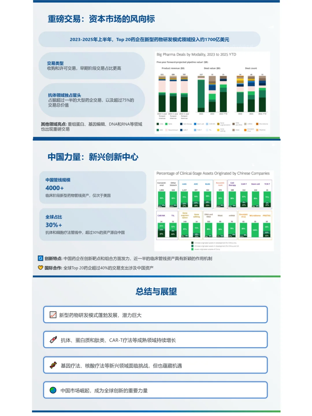 BCG出品的2025新药研发模式的趋势报告