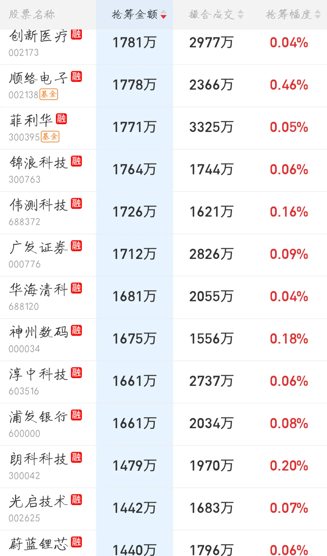 10.24来看看主力今天的尾盘抢筹排行吧