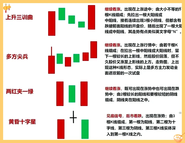 高级K线组合图解