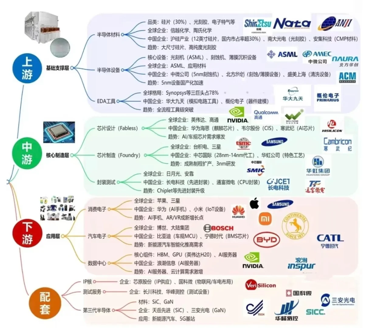 AI产业链13+各细分领域链条图谱