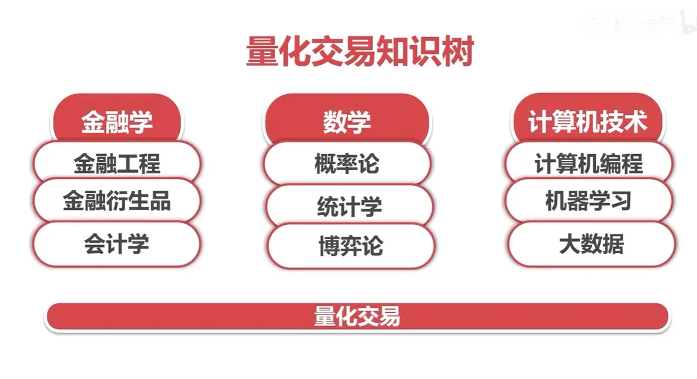 什么是量化交易