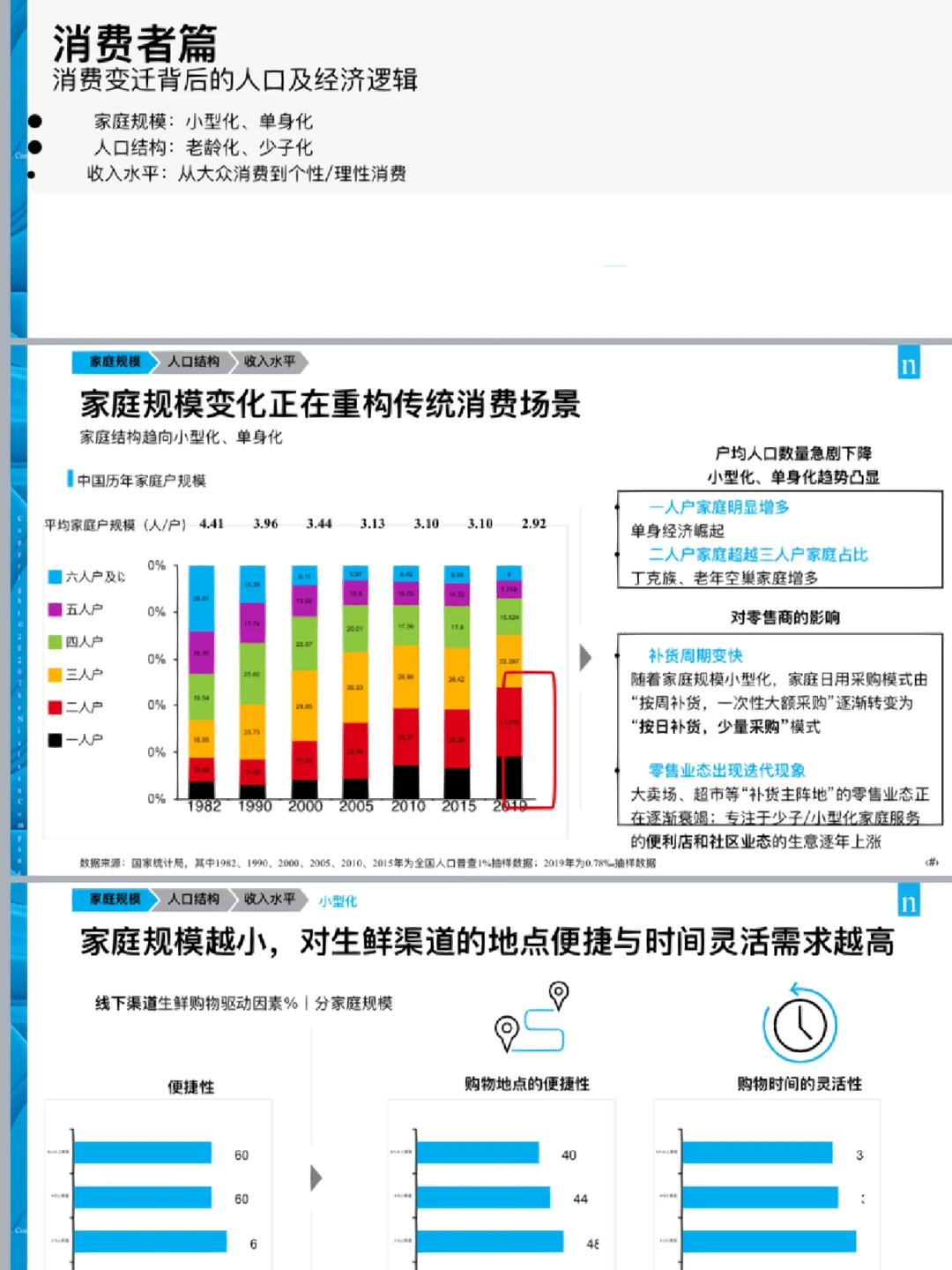 必学｜Top1数据研究公司的专题研究报告