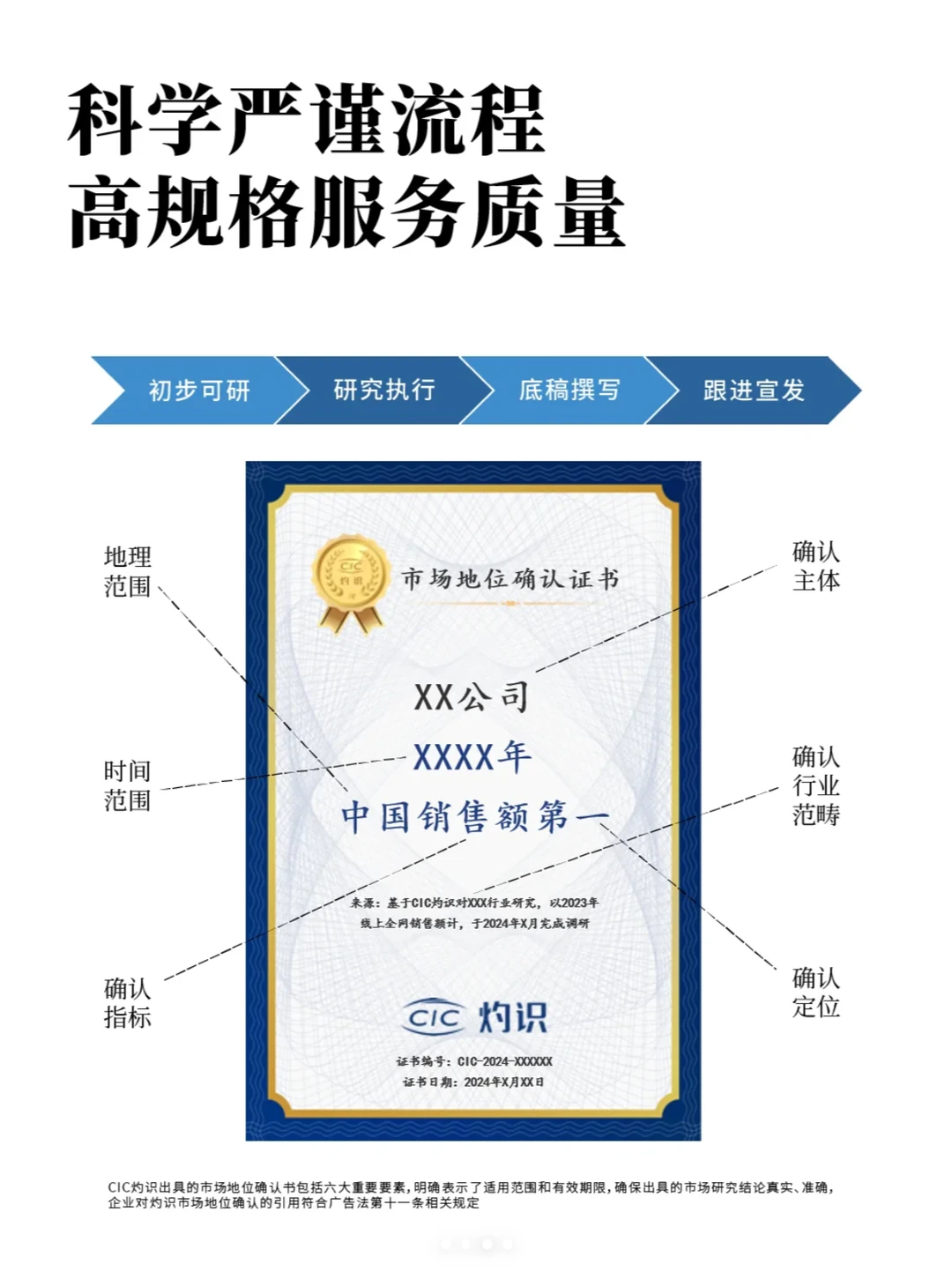 CIC 灼识，为杰出企业提供市场地位确认?