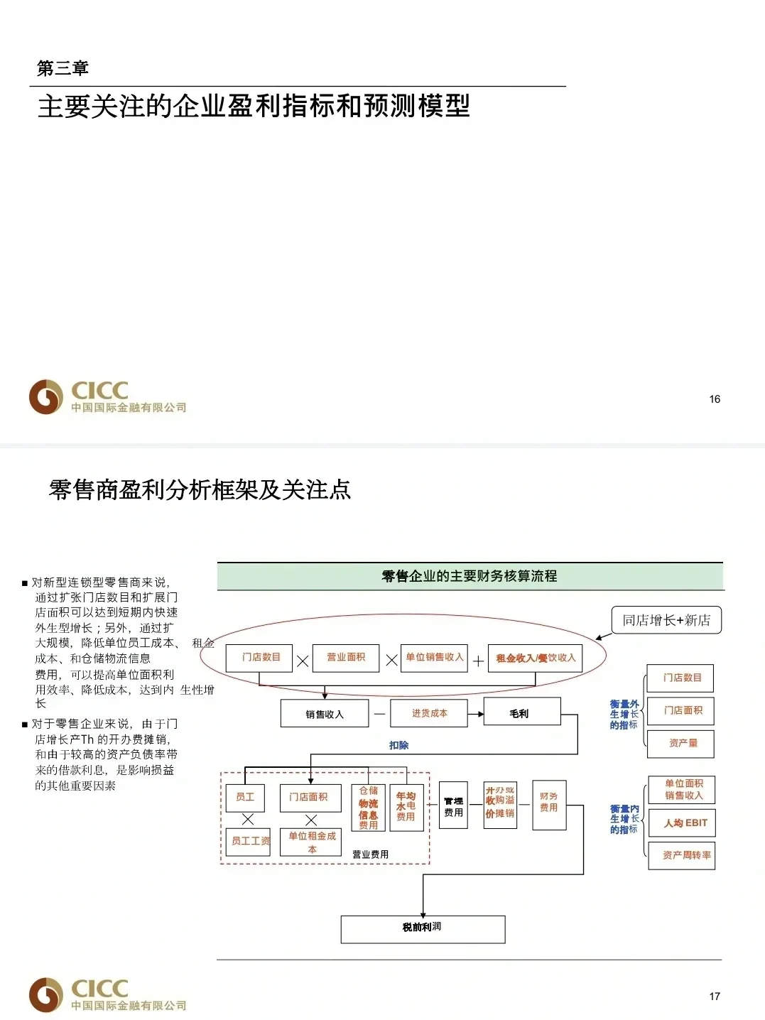只有中金是真的想让商科留子学会做行研...