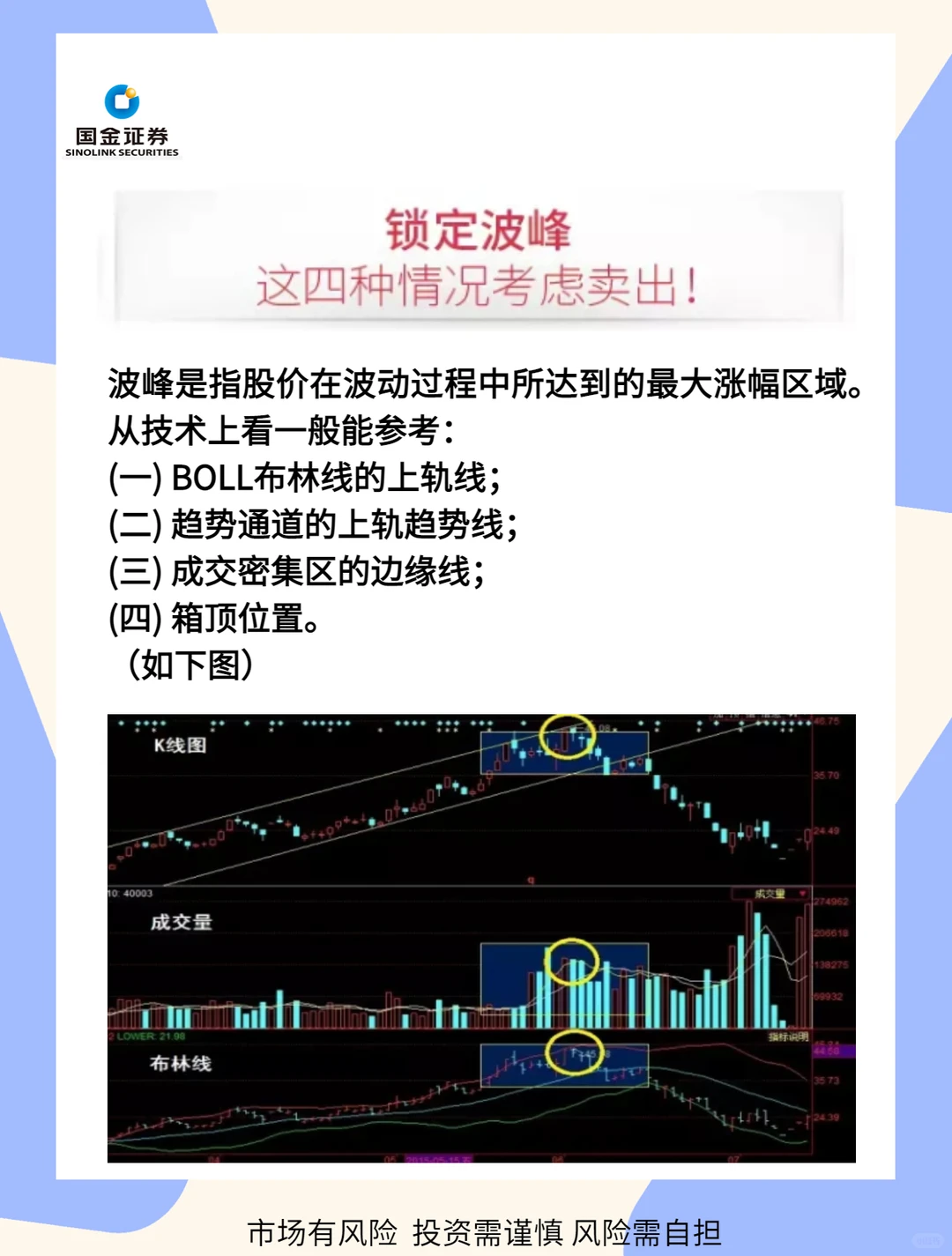 波段操作策略-不是“艾略特波浪理论”哦