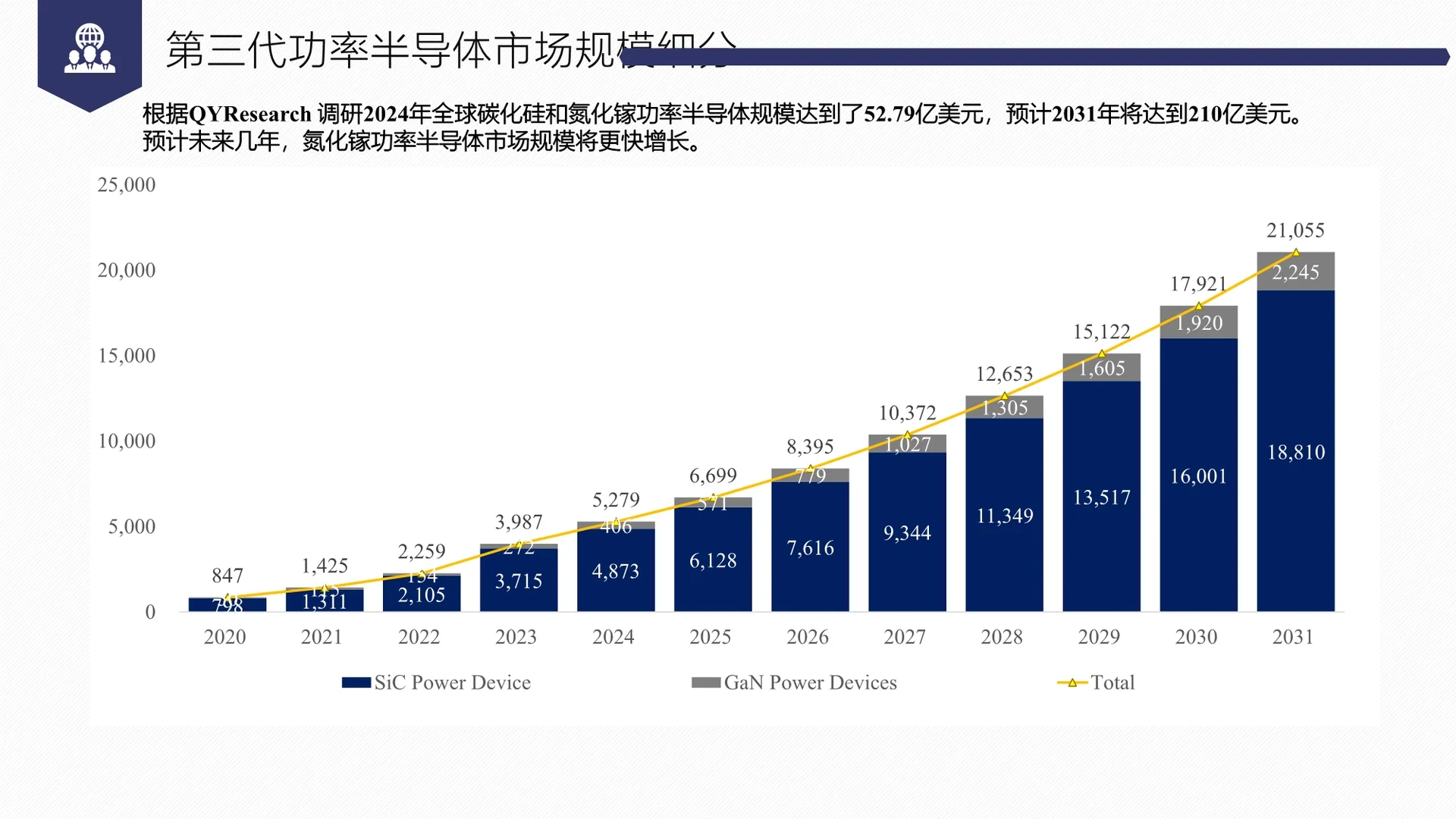 QYR行业趋势洞察--半导体行业产业链