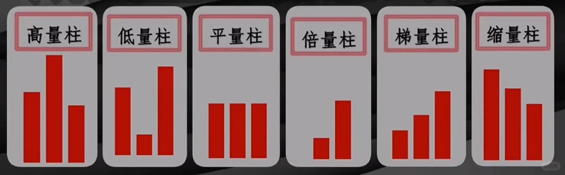 成交量的形态解析