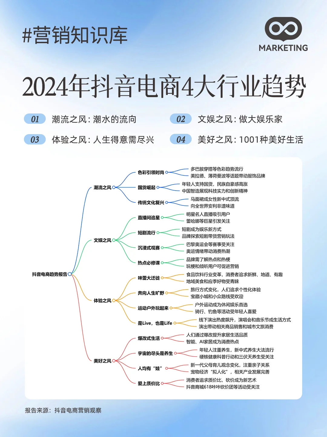 最新!2024抖音电商年度趋势报告