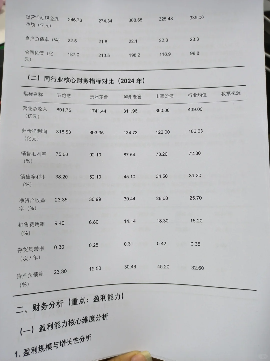 五粮液财务分析报告这样写真的太棒了?