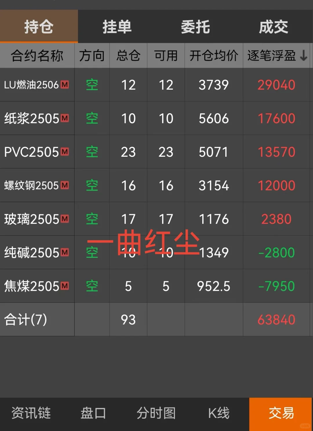 期货小白血泪史，量化交易真香警告