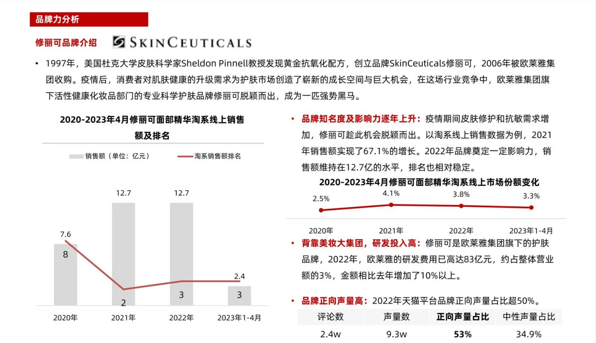 面部精华行业发展洞察：国货品牌正出圈