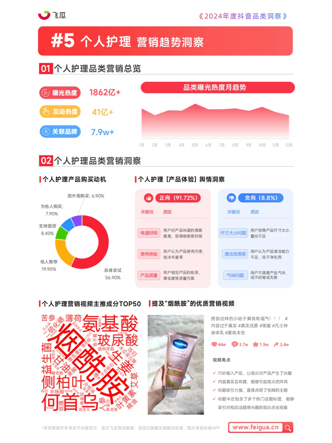 ? 2024年度抖音品类洞察数据报告