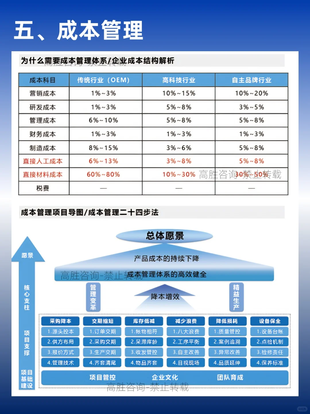 高胜GBS系统｜经营陪跑，战略规划与执行