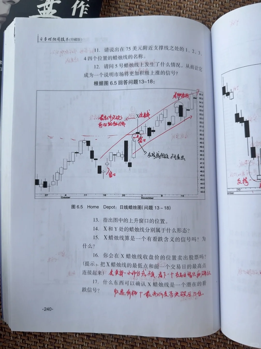 东方蜡烛图交易原则(1)