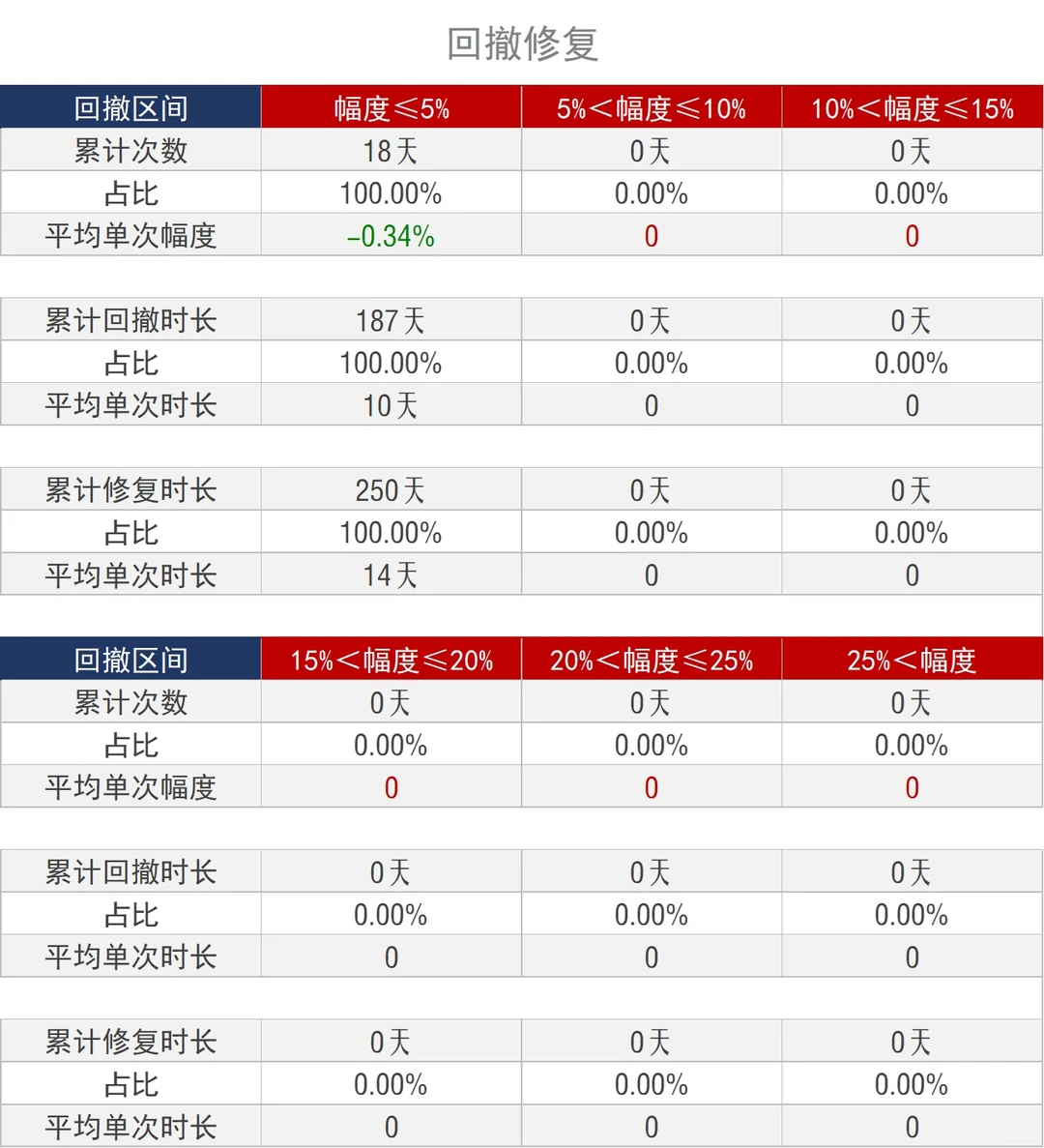 基金组合_低波_年化16.89%，最大回撤2.31%