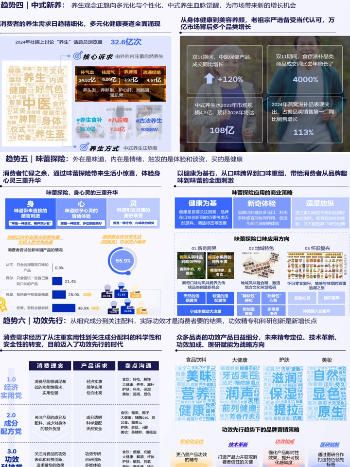 2025食饮消费趋势洞察:创新风向+品类机会