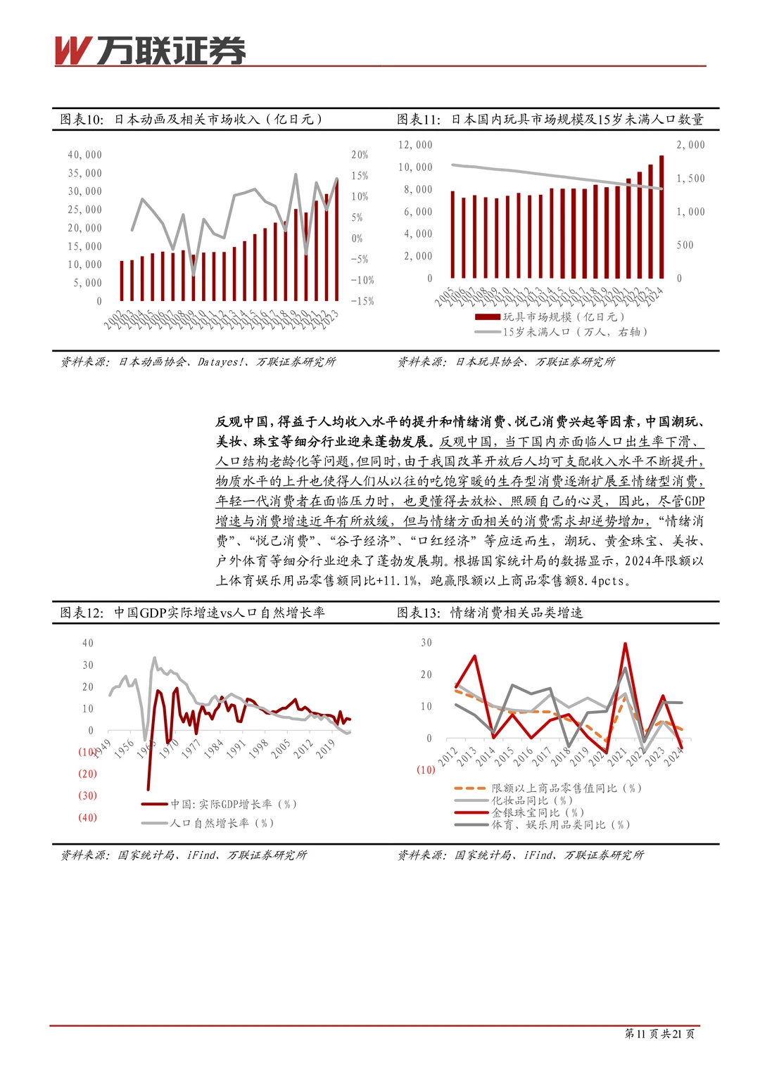 潮玩行业系列深度报告(一)
