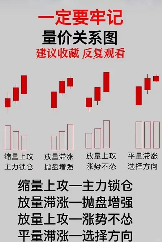 千万别错过了这些K线组合图
