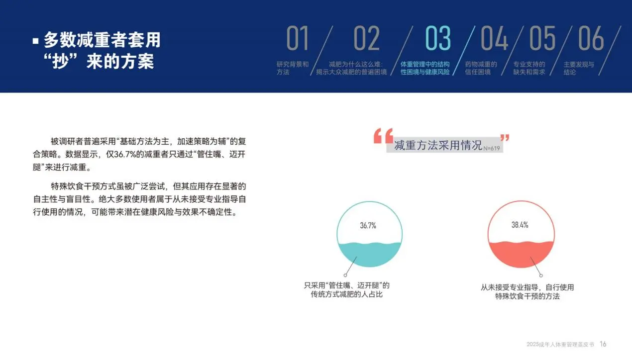 科学体重管理核心逻辑解析⚖️