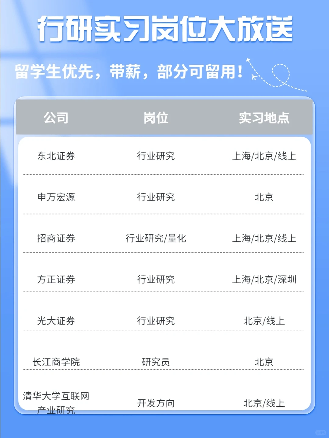 留学生1-2周快速入职的行研实习岗??