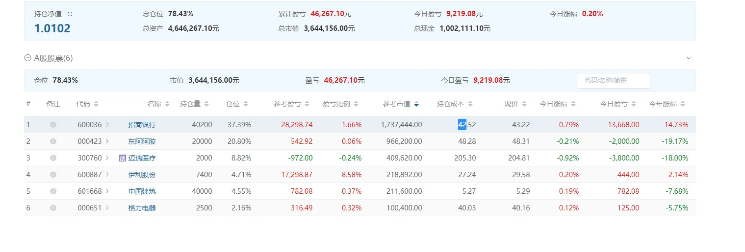 躺平收股息正式开始