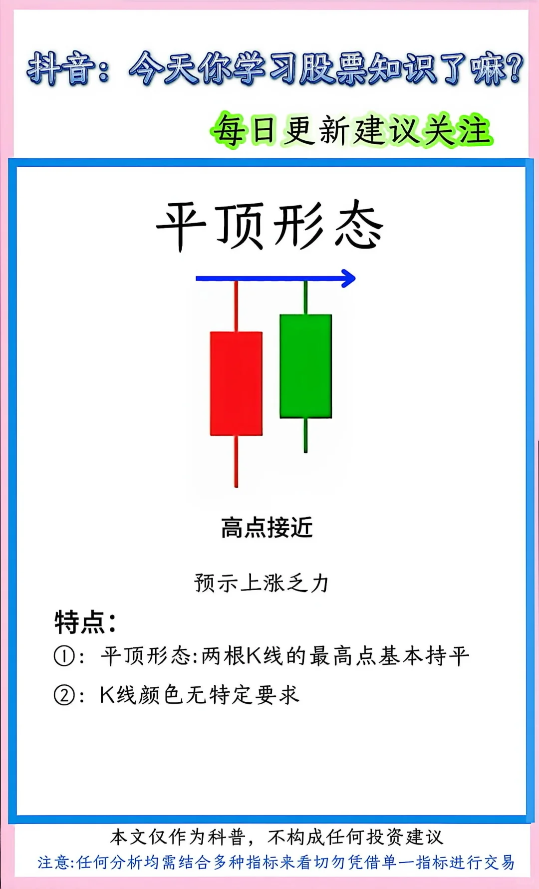 股票K线形态速记！