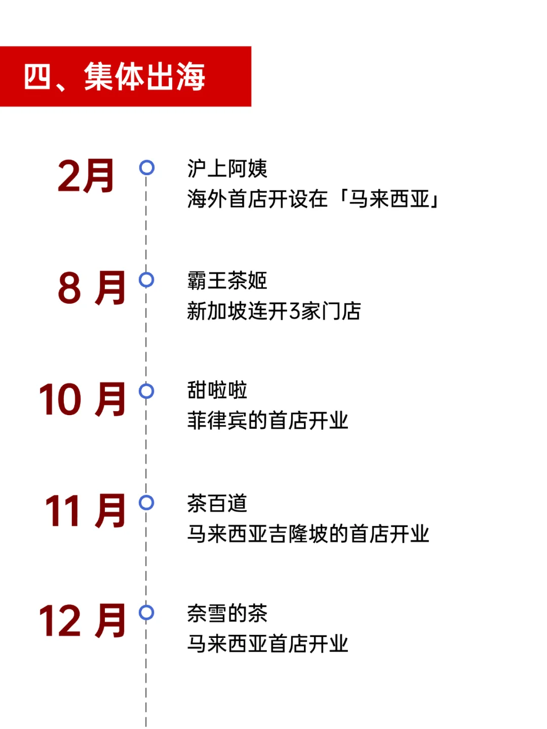 2024茶饮｜年度关键词×热点