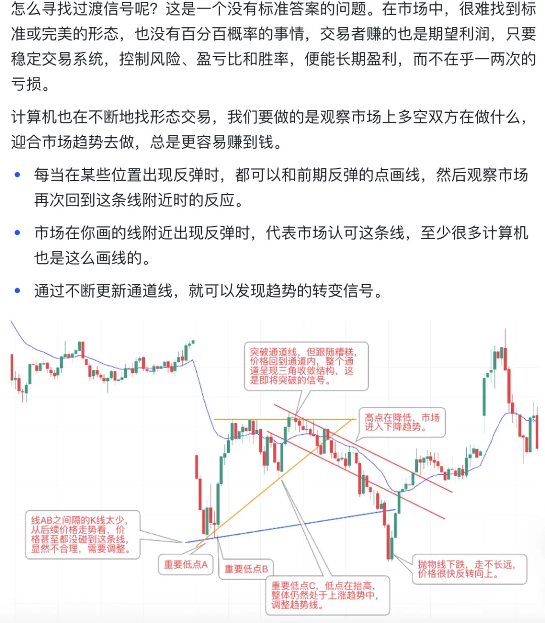 价格行为学学习38:趋势如何演变为震荡区间