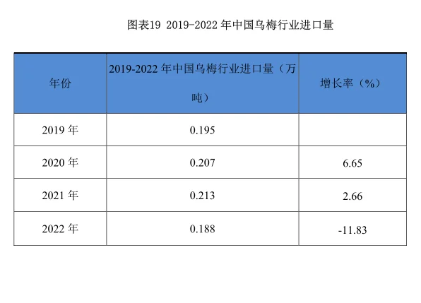 乌梅行业市场研究与发展前景调研报告