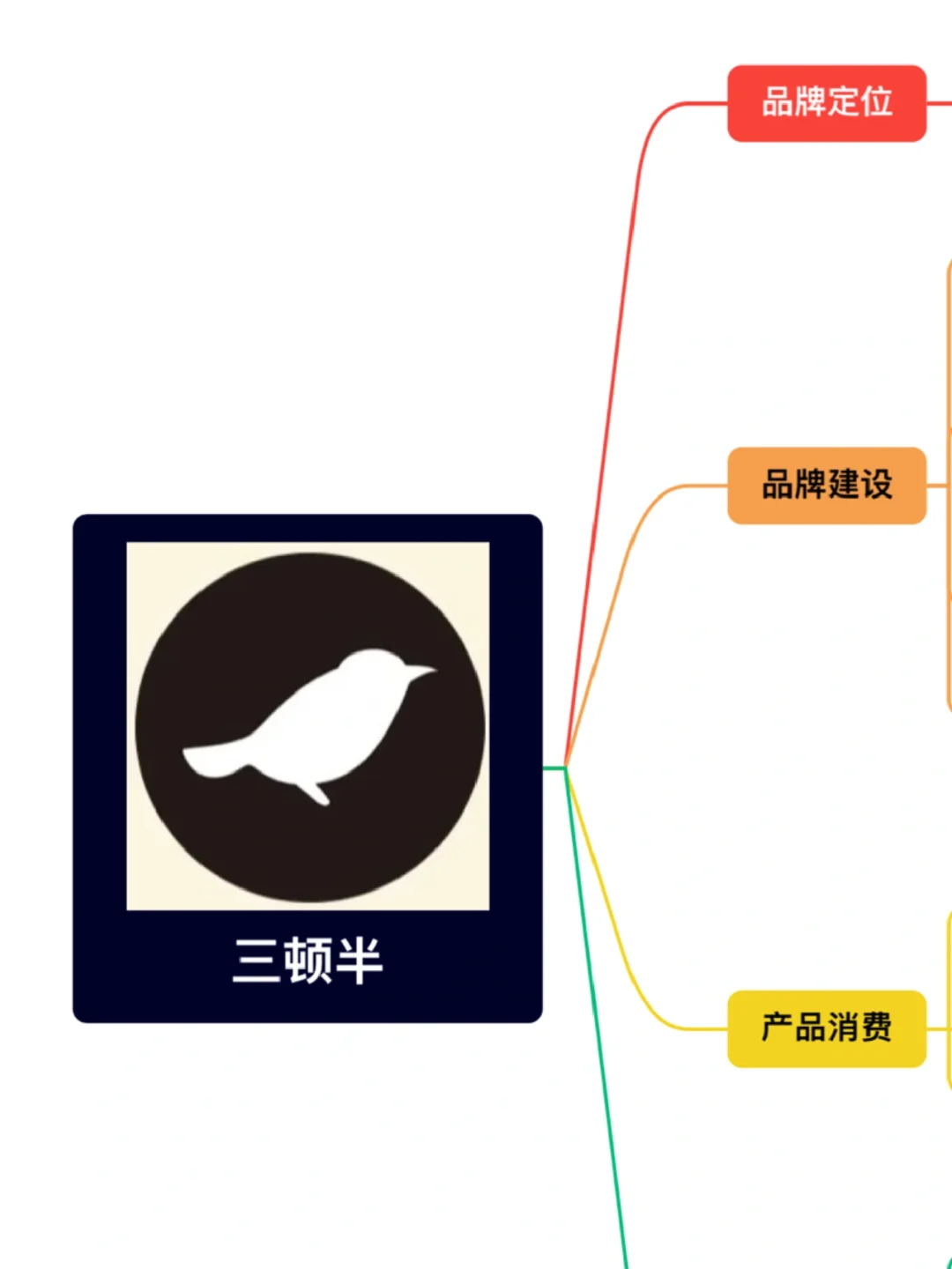 案例分享｜三顿半品牌分析