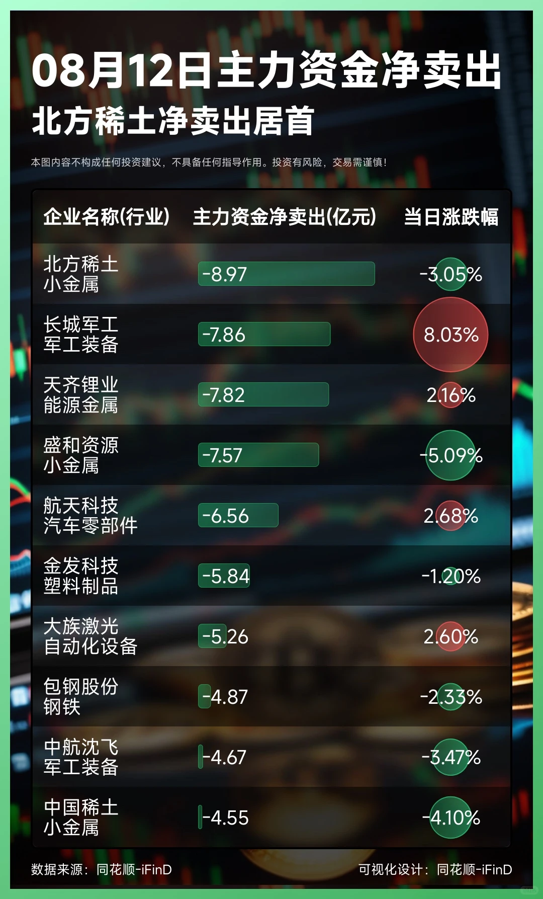 08月12日主力资金净买入卖出TOP10!