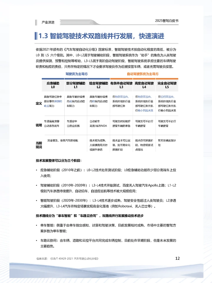 一篇报告洞察中国智能驾驶商业化发展趋势