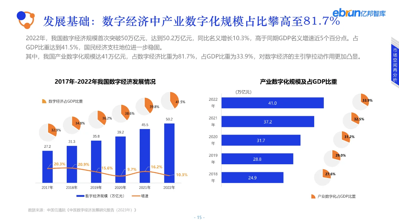 2023产业互联网发展报告