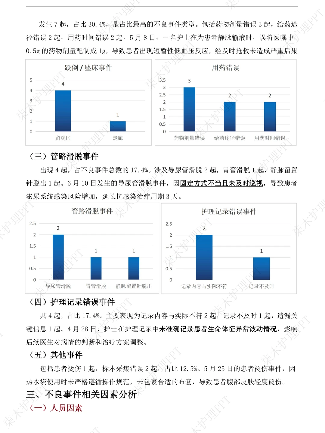 这样的护理不良事件总结分析领导是真喜欢