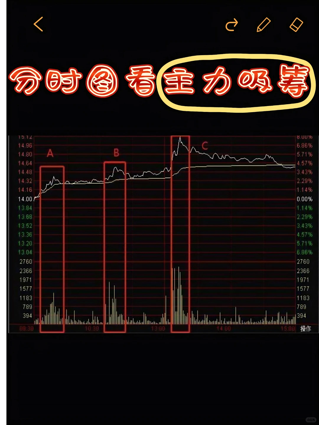 散户必看，分时图识别主力吸筹，请跟上