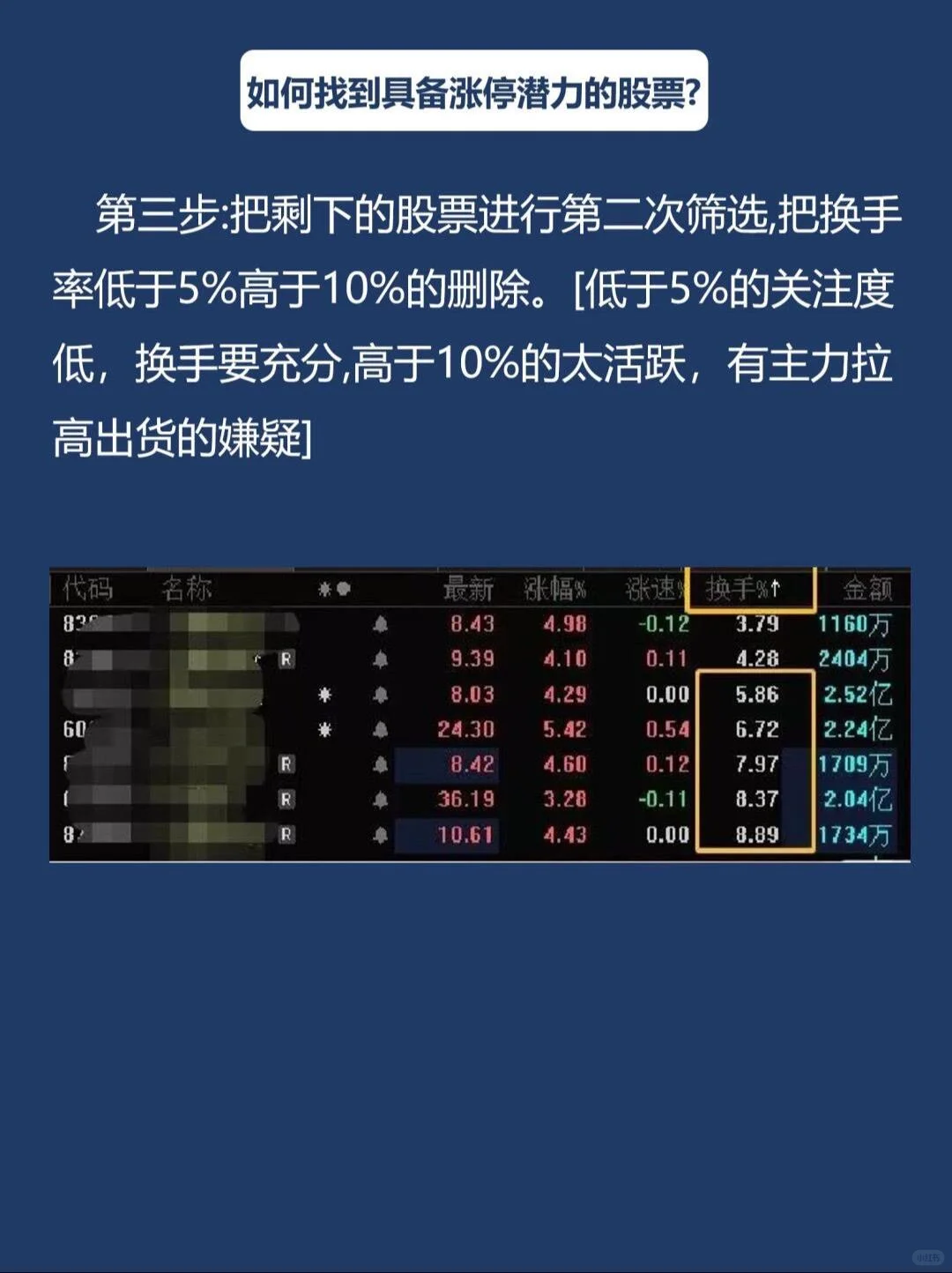 如何找到具备涨停潜力的股票