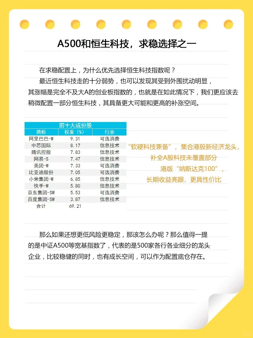 基金小白，如何进行稳中求进的配置？