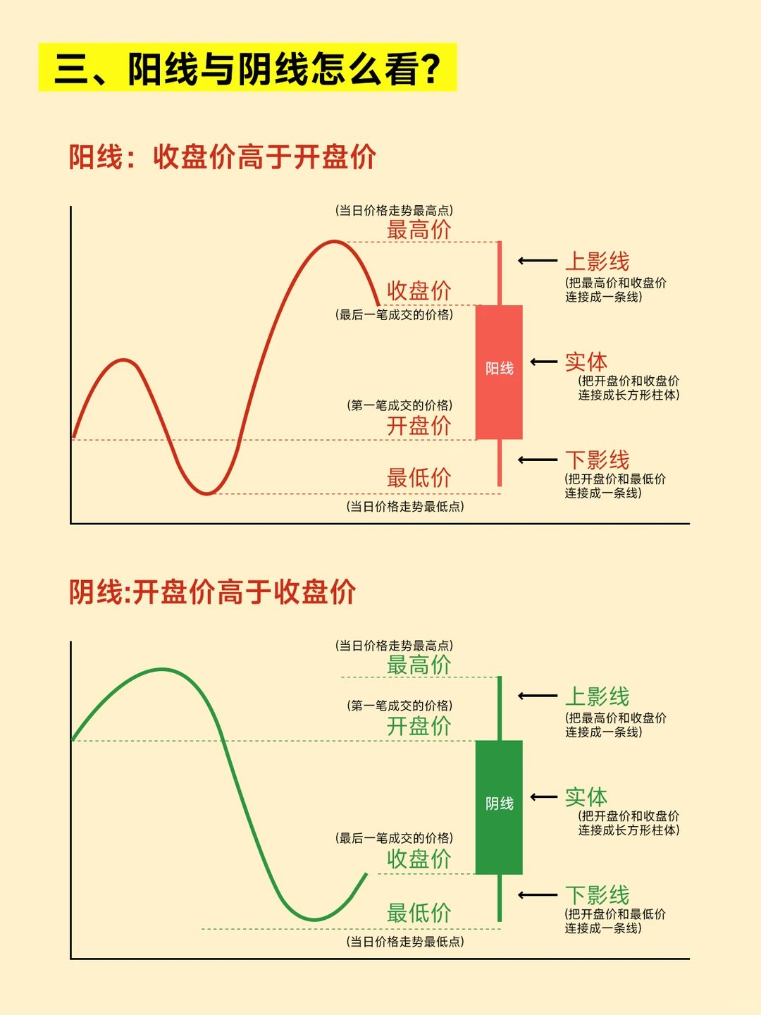 手把手教你看懂K线
