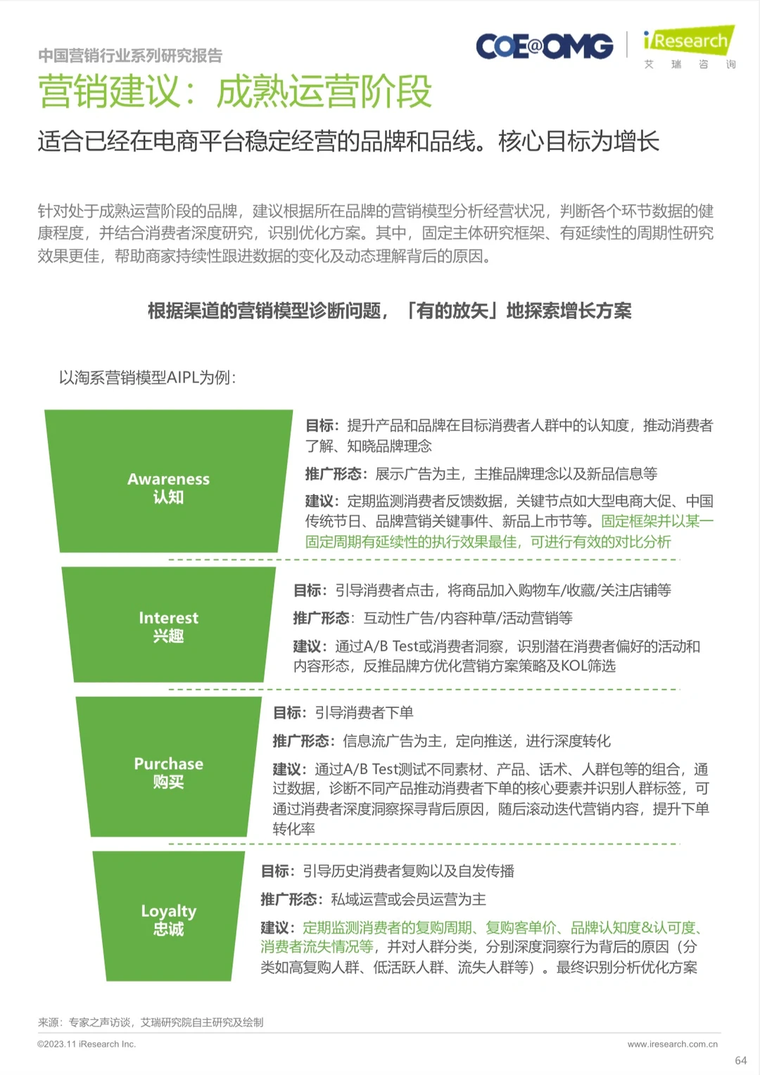 中国营销行业系列研究报｜2023年电商营销