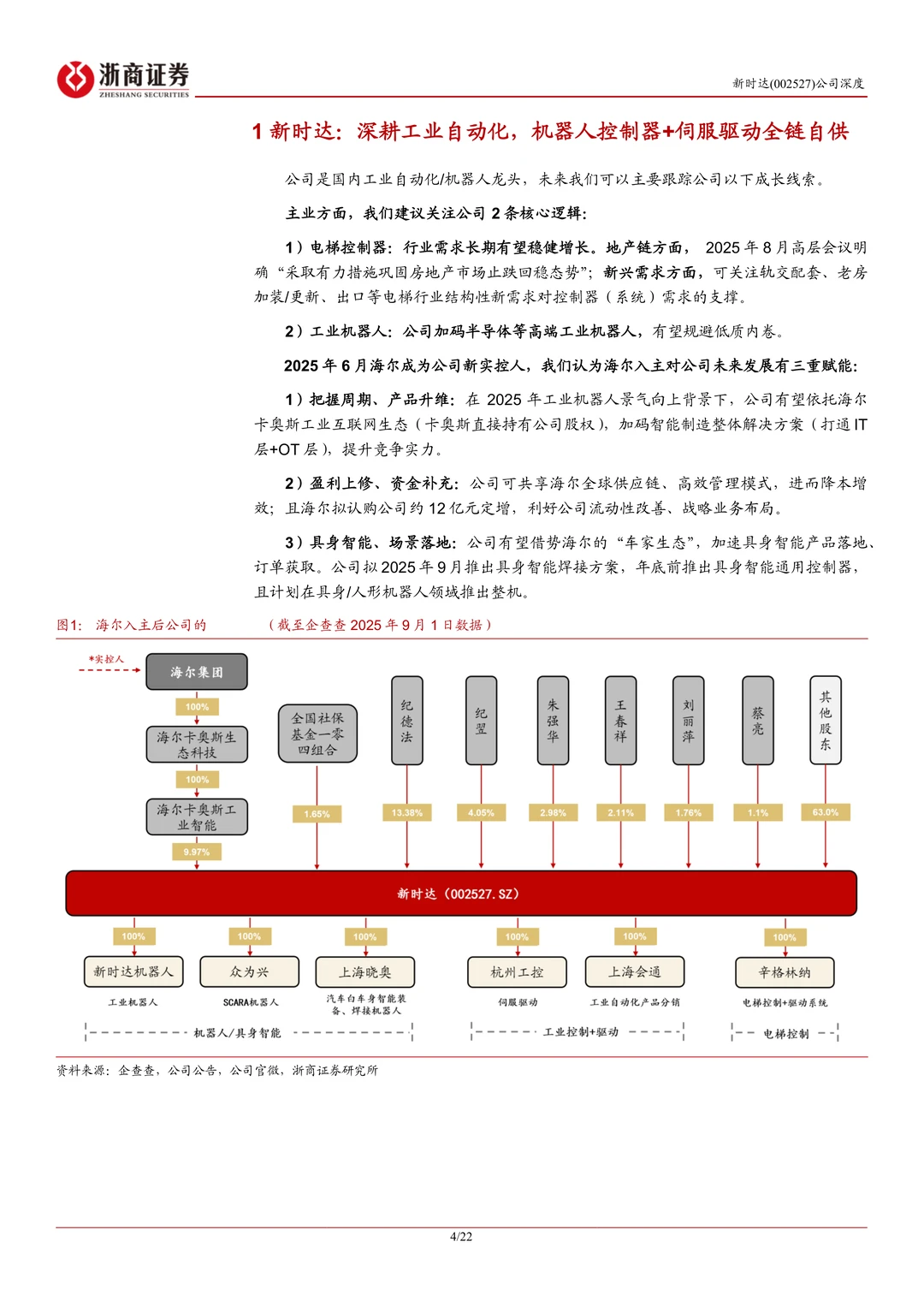 新时达-海尔入主转型升维机器人龙头