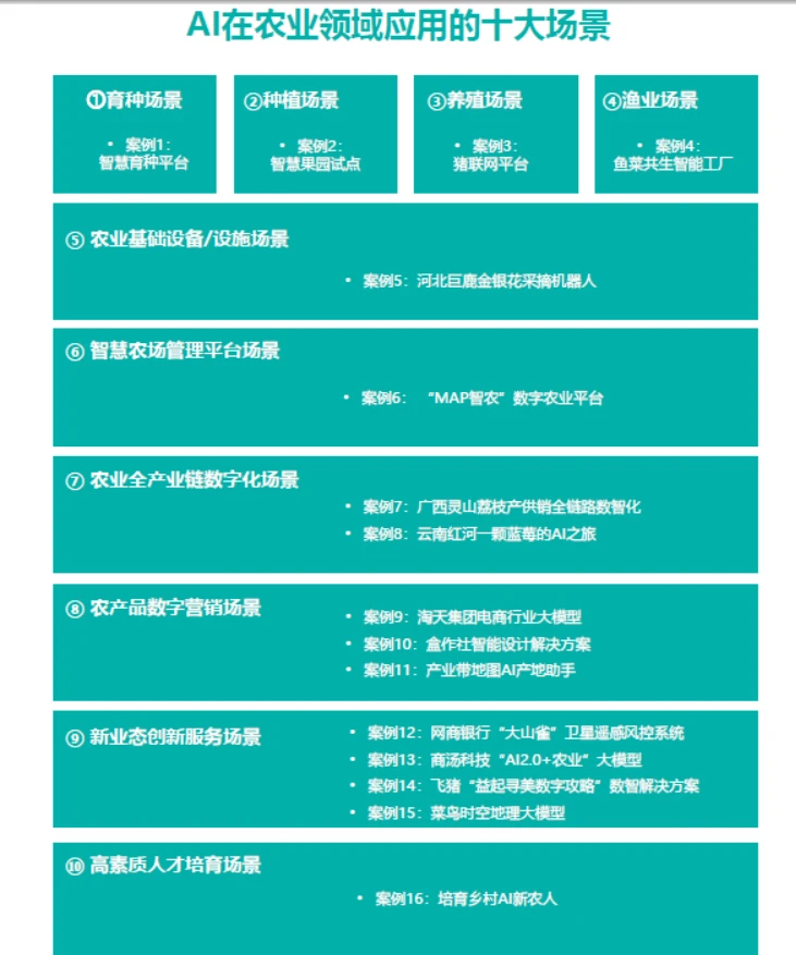 2024年AI+农业高质量发展研究报告