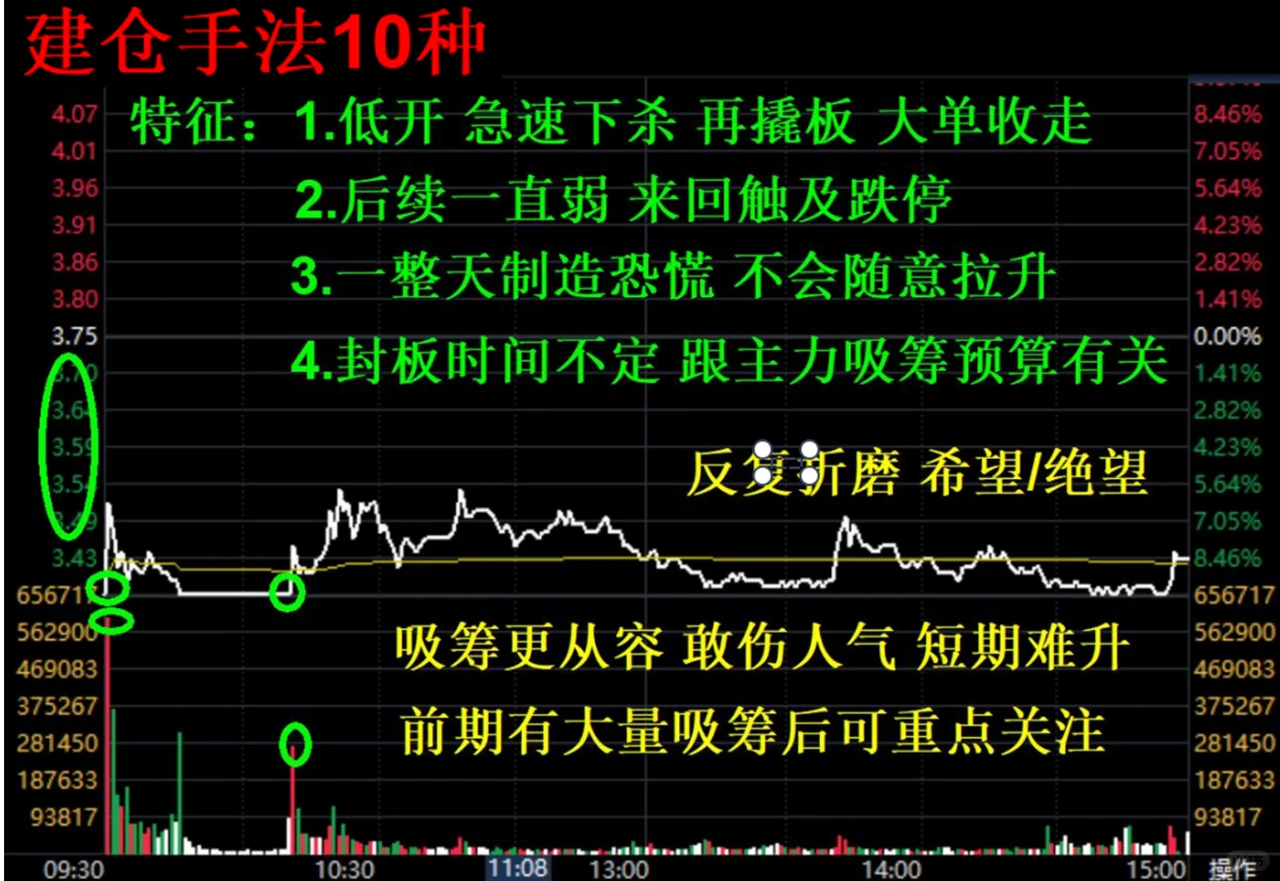 股票主力吸筹分时图