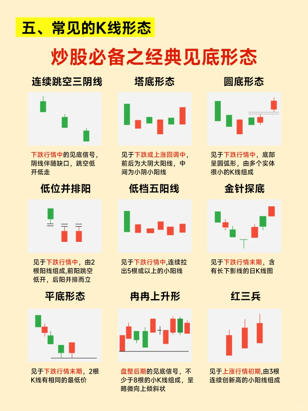 手把手教你看懂K线