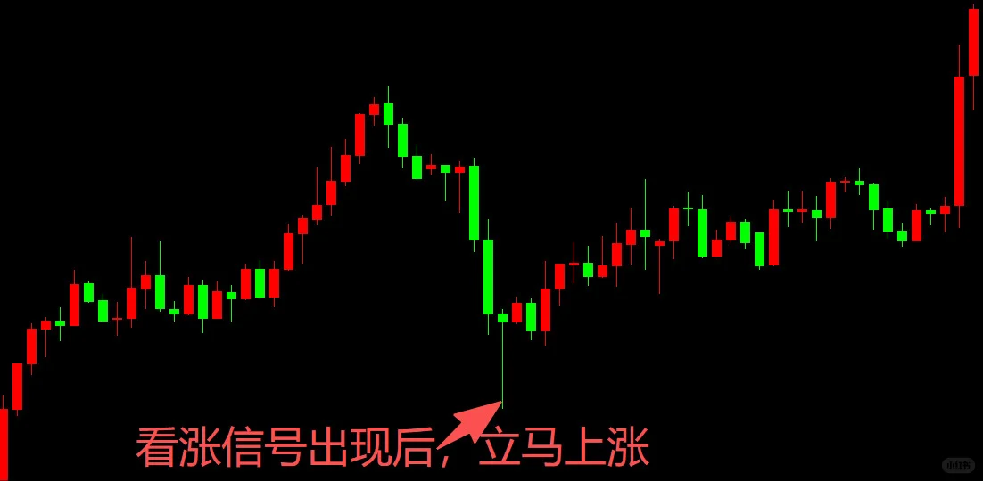 做现货黄金最简单的进场交易信号